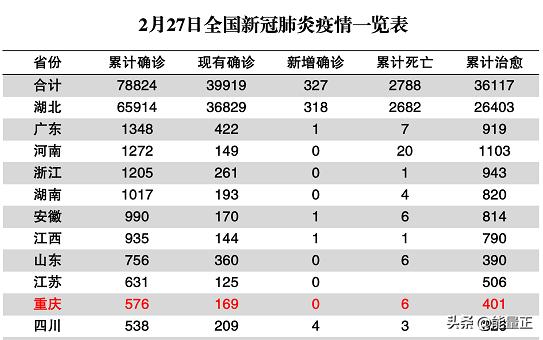 重庆，求求你不要再低调了