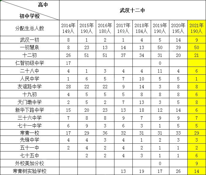 武汉学区房规划,武汉学区房一定能上重点小学吗