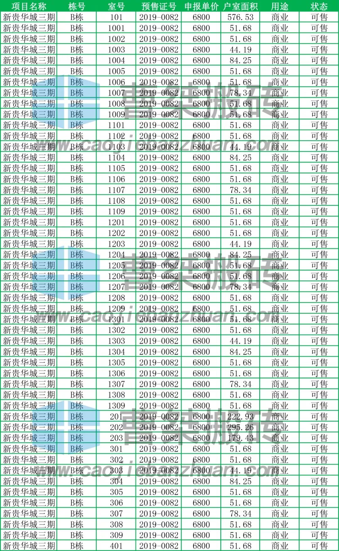 新贵华城三期a区5栋,新贵华城三期c区什么时候交房