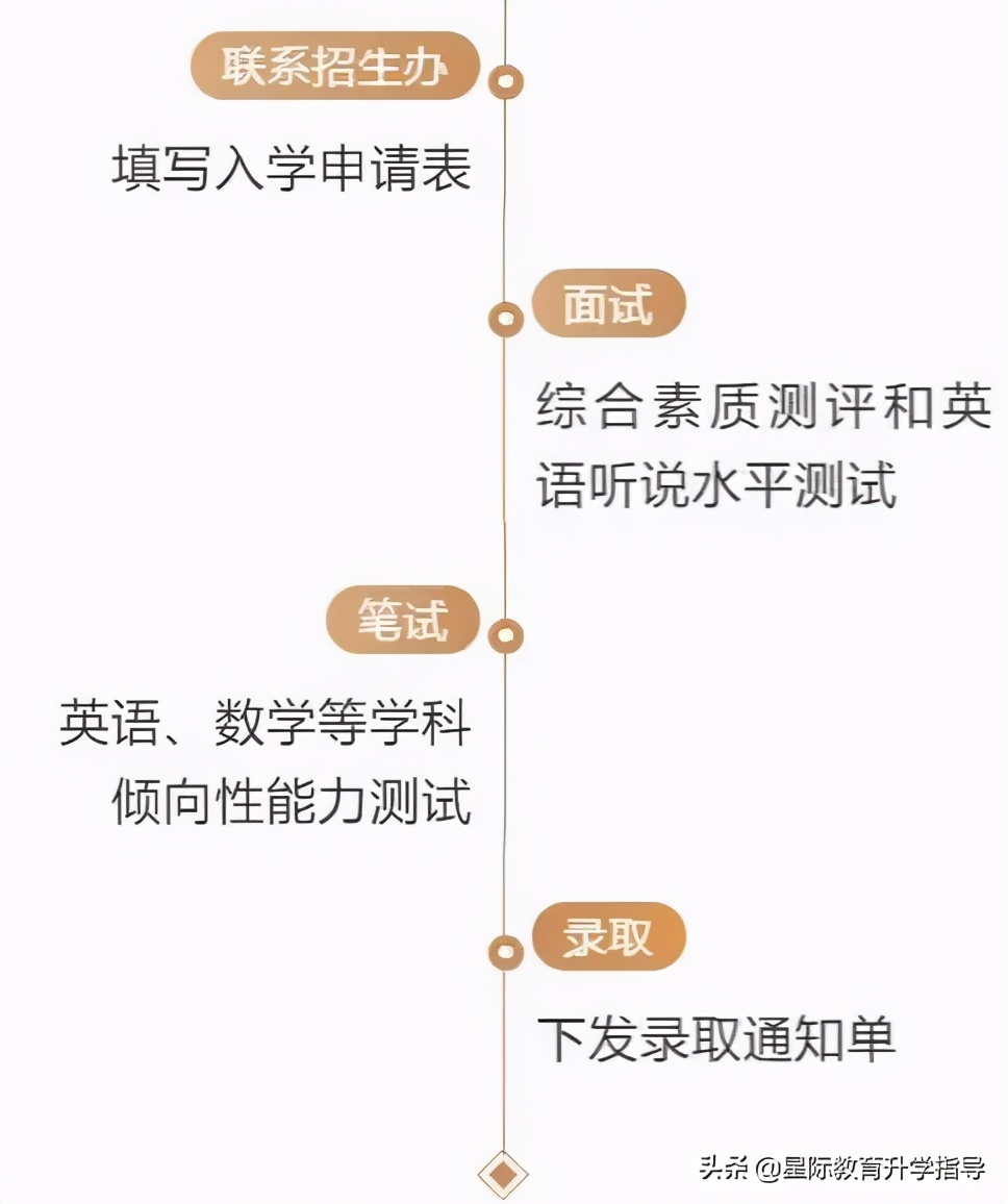 深圳宝安哪个学校比较好插班,深圳南山区插班学校名额春季
