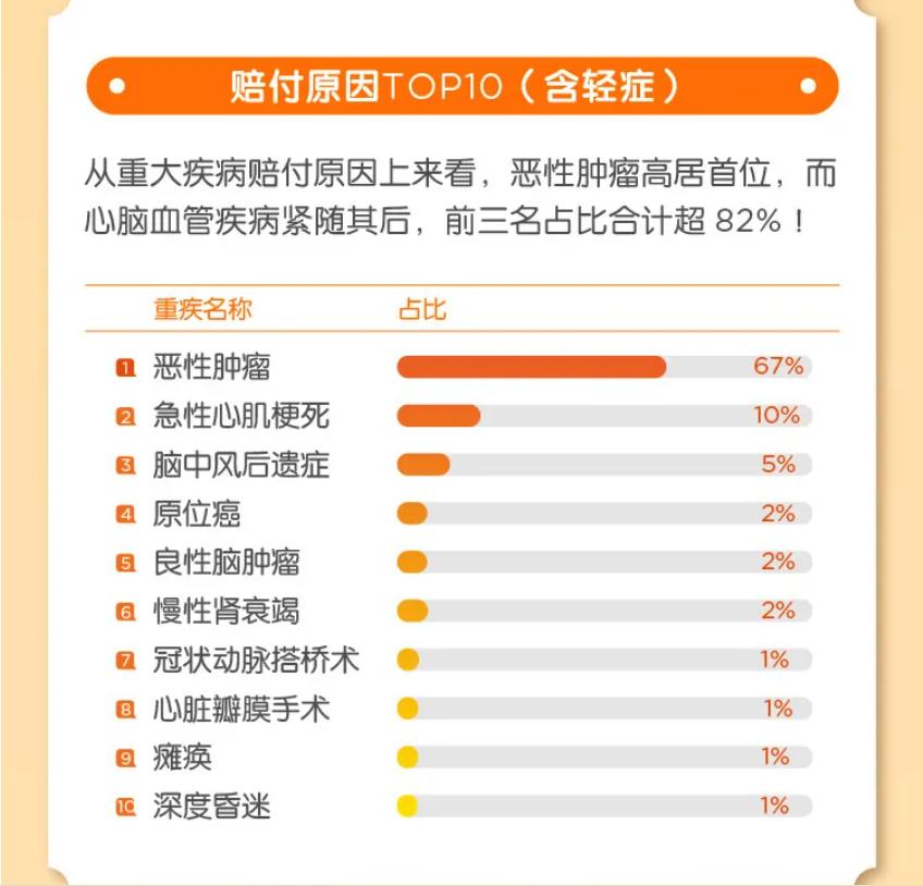 中国人寿国寿福重疾险靠谱吗,为什么重疾险不建议买国寿福