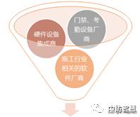 珠海实名制工地考勤系统如何登录,智慧工地实名制打卡考勤时间要求