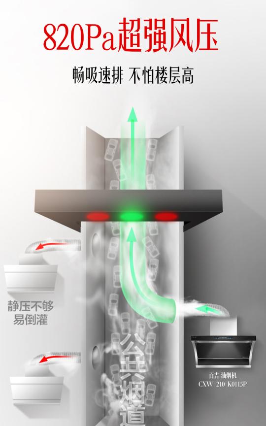 油烟机品牌侧吸好还是顶吸好,选油烟机选什么样的油烟机才好用