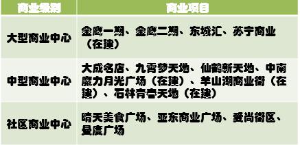 南京房产哪些板块比仙林好,在南京仙林买房子未来有什么发展