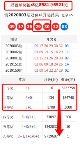 双色球第2020004期,开奖走势千万种,总有一种因为你的坚持而开