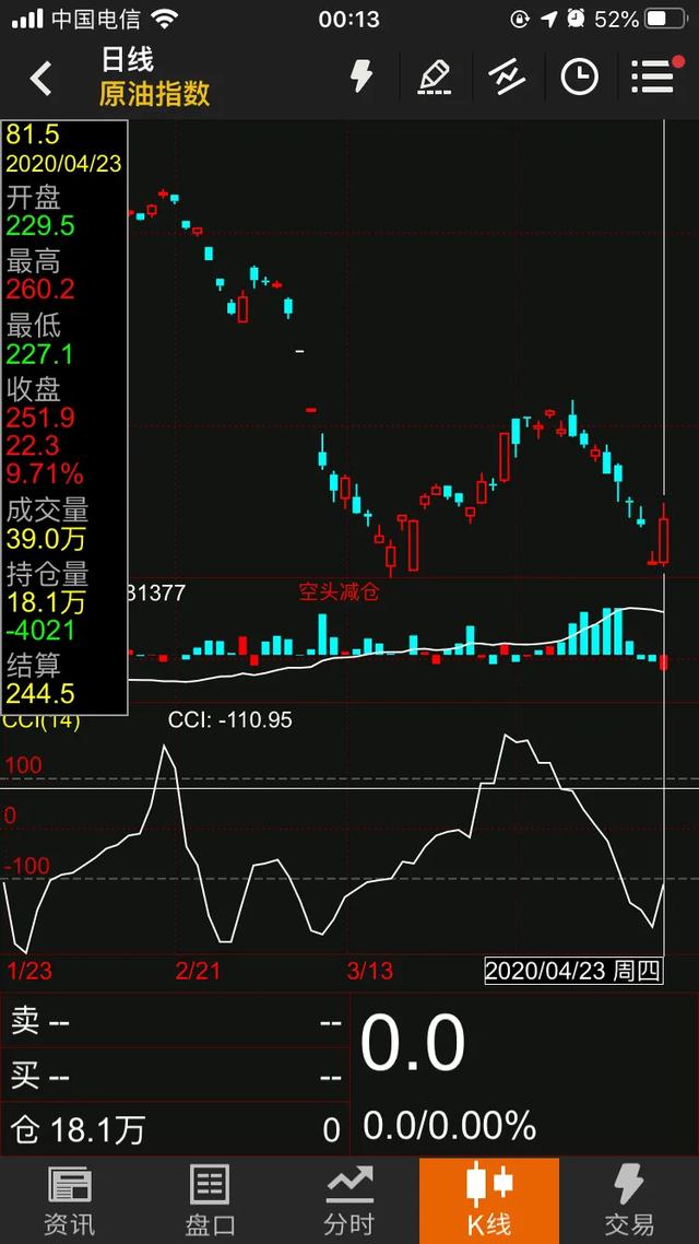 四天盈利1万7，解锁中行穿仓之后的正确获利姿势！