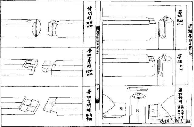 千年不倒的榫卯建筑,无钉无缝真正的榫卯结构