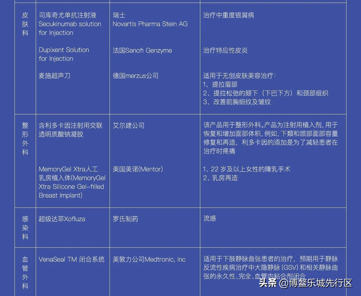 乐城问答|13个问题带你了解乐城先行区概况及“两个100例”药械清单