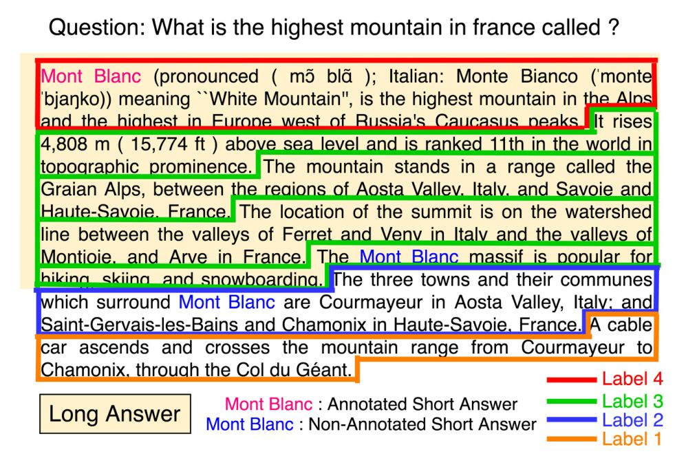 AAAI2020提前看|三篇论文解读问答系统最新研究进展