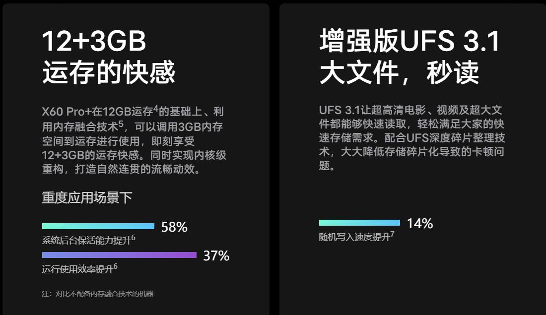手机的内存融合到底有没有必要开,内存融合真的伤手机吗