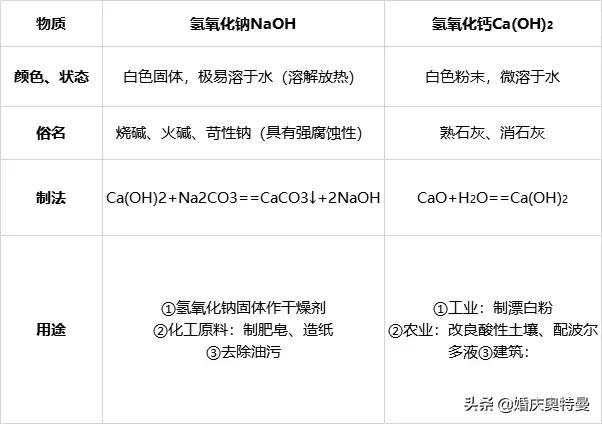 初中化学酸碱盐解题方法,初中化学酸碱盐图像问题
