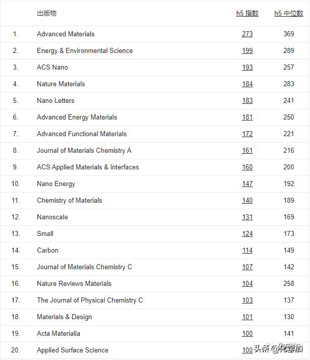 2018璋锋瓕瀛︽湳鏈熷垔鎺掑悕,2017璋锋瓕瀛︽湳鏈熷垔鎺掑悕