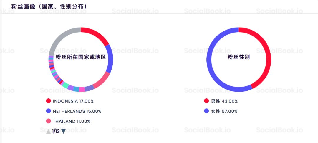 人间芭比lisa中国,lisa代言牙刷