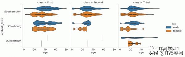 数据分析和可视化图表,数据分析15个可视化图表
