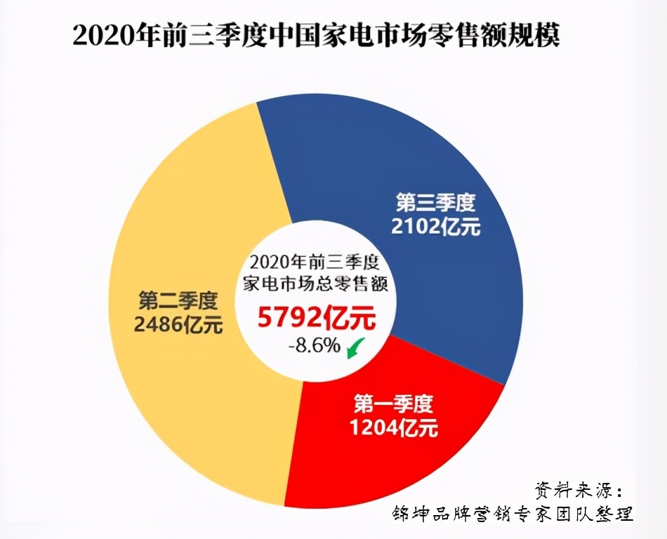 谁将是第一个万亿市值光伏企业,中国厨电前十排名
