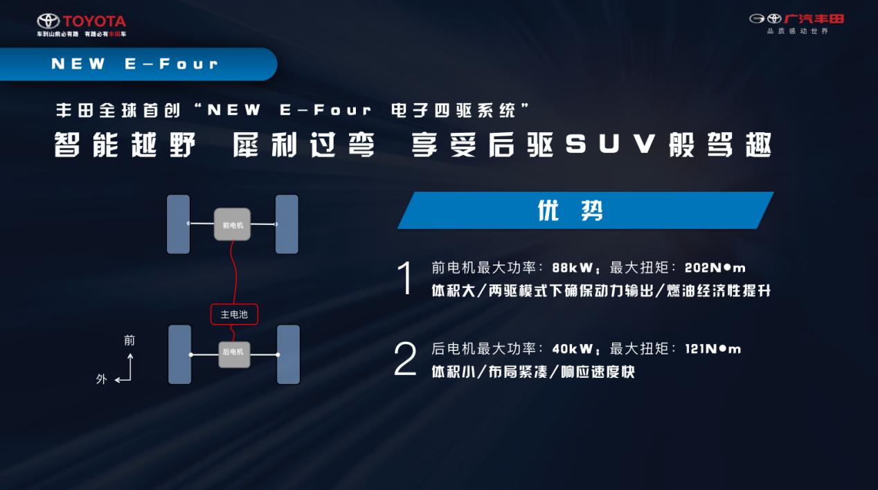 如兰如玉？全面解析最强硬货SUV威兰达的硬核实力