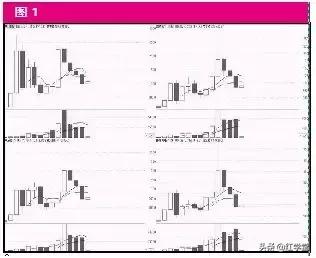 rsi超跌反弹选股公式,股市嘚吧嘚