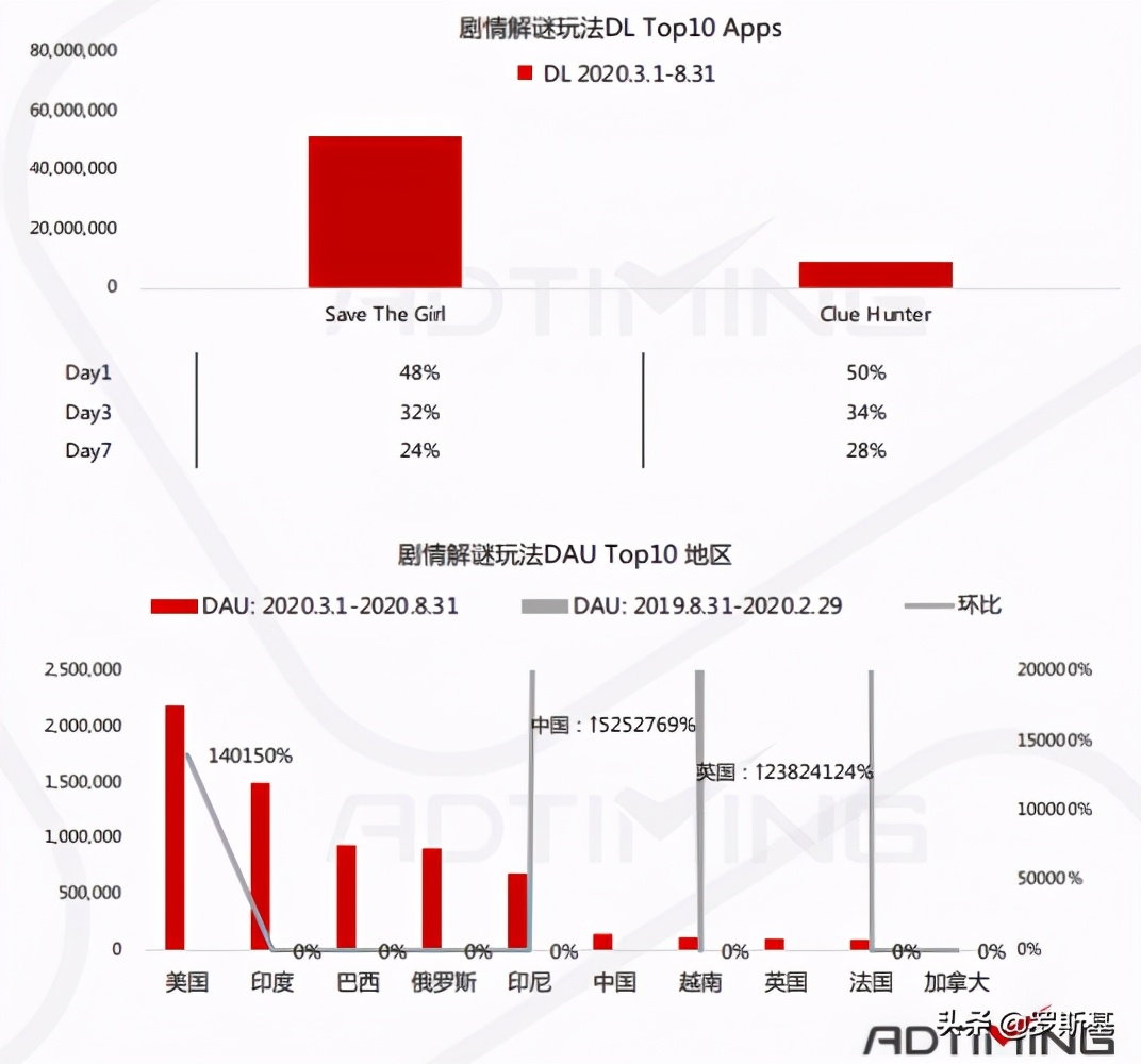 手游排行榜2022益智类,益智手游有哪些玩法