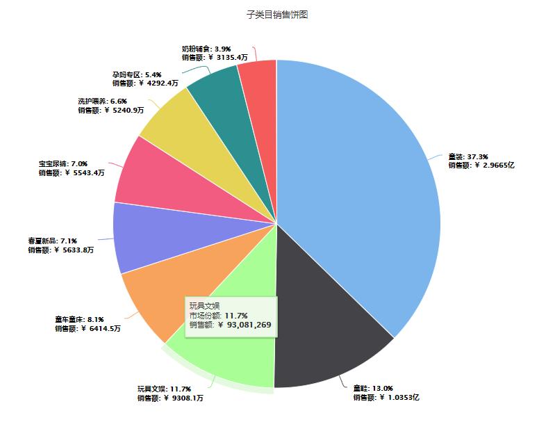 拼多多切类目多少钱,拼多多玩具为什么那么便宜