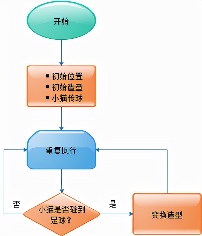图形化编程scratch能自学吗,图形化编程软件scratch