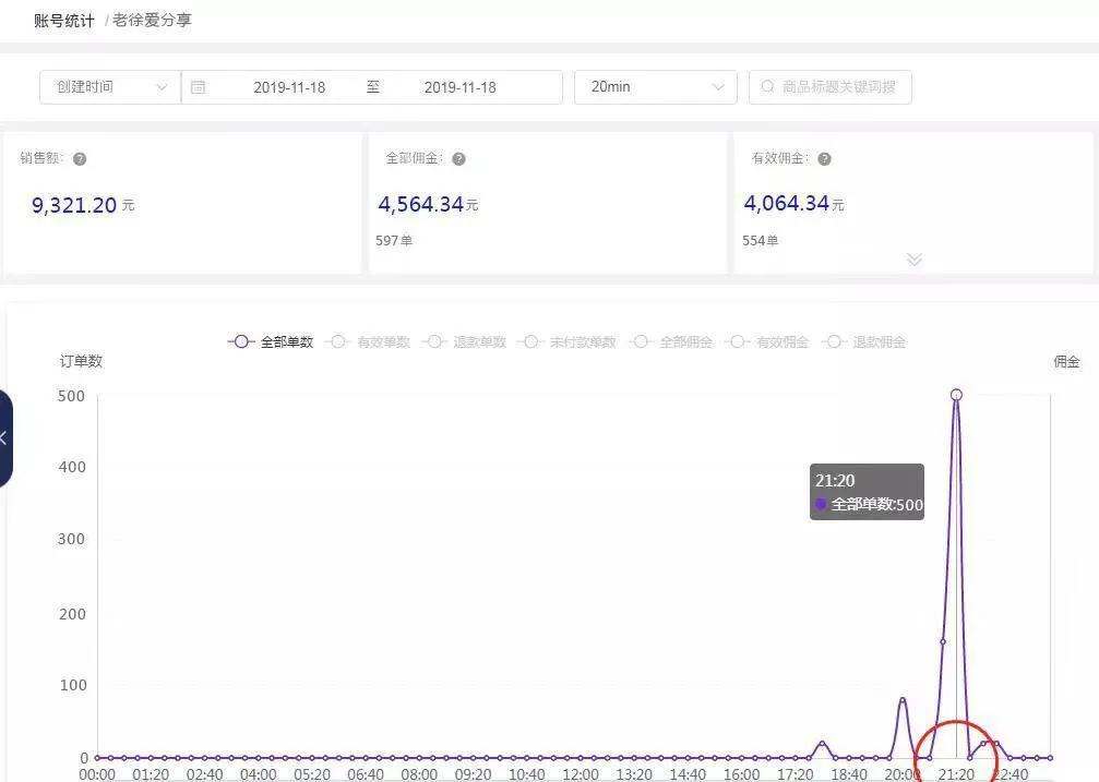如何一年在抖音上赚20万,玩抖音一年怎么赚200万