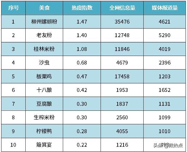 广西螺蛳粉旅游攻略,桂林旅游吃的螺蛳粉