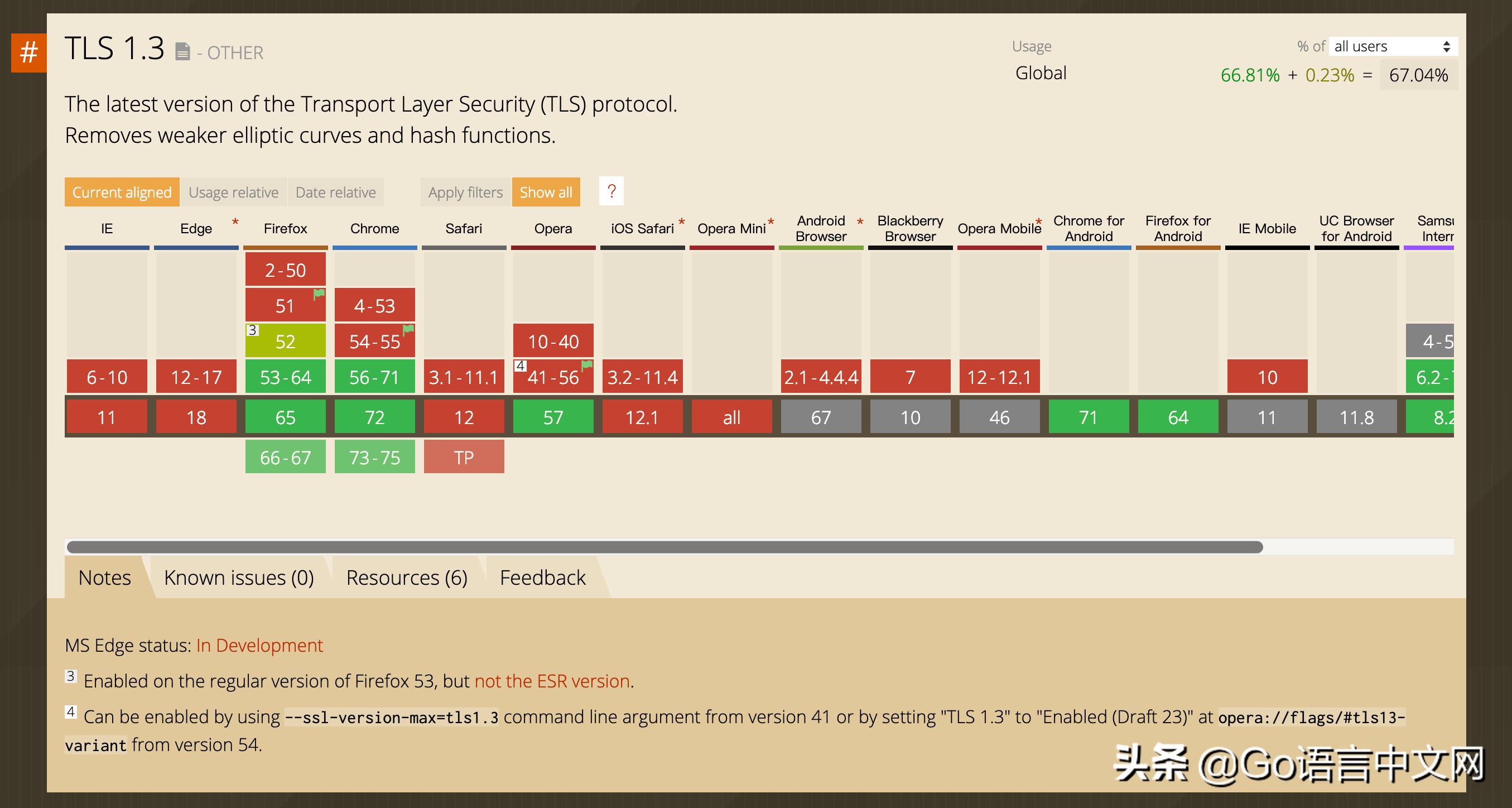 tls握手流程,tls握手过程