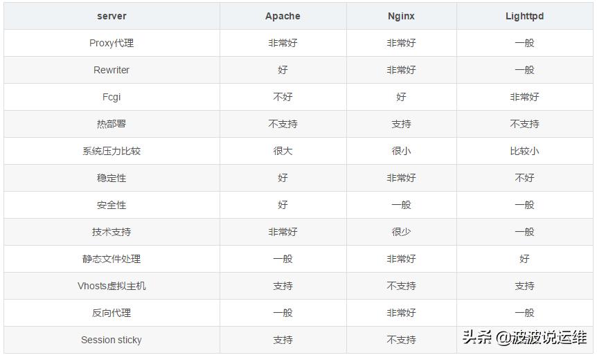http404怎么解决,https端口