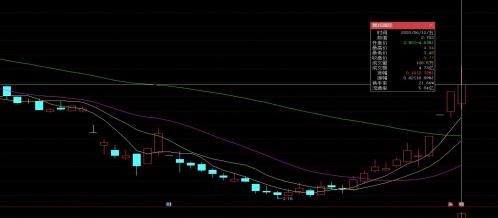 腾邦国际股票趋势分析,腾邦国际旅游股票