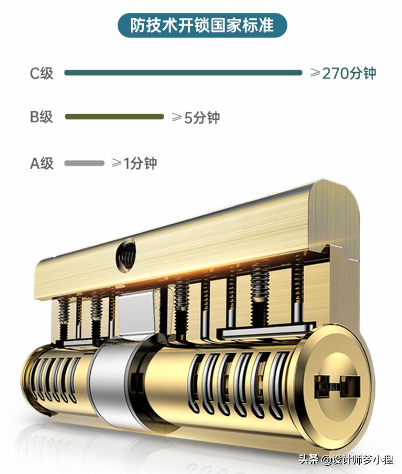 防盗门怎么买避坑,买好的防盗门怎么做更隔音
