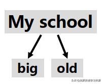 myschool英语短视频,myschool英语朗读背景