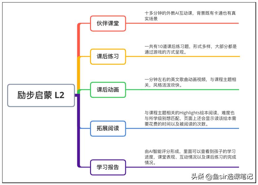 好未来励步,好未来旗下励步