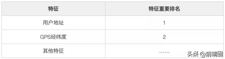 外卖送到手之前都经历了些什么,一个完整的外卖如何送到手里