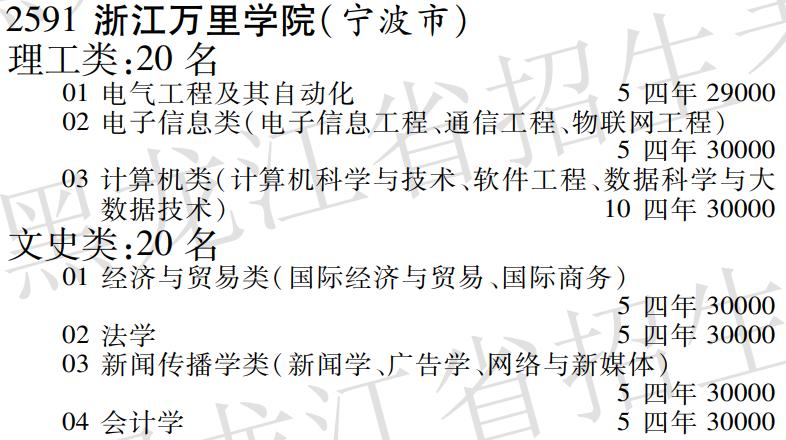 浙江万里学院收费标准2019年,浙江万里学院学费全国排名