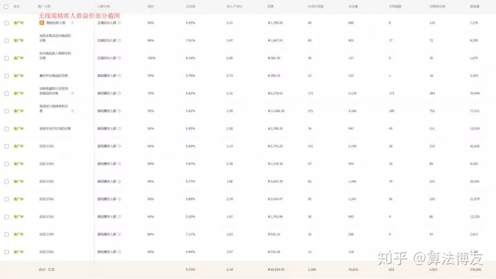 直通车打造爆款的方法和技巧,直通车打造爆款需要注意以下几点