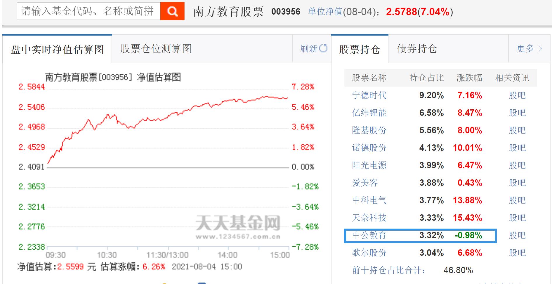 从梦龙配料表谈起到基金的风格漂移