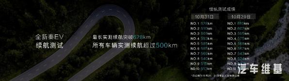 比亚迪ev2022全新改款价格,比亚迪全新4款ev