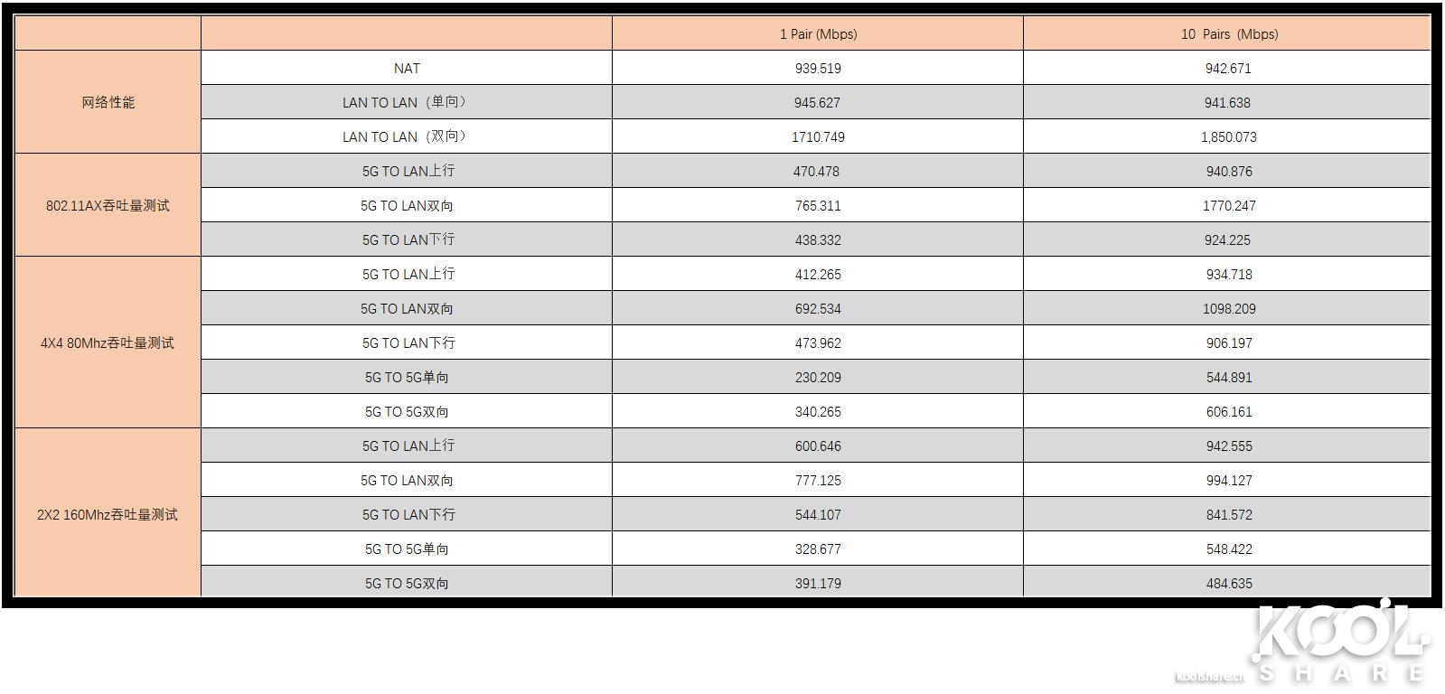 华硕路由器rt-ax86u新款拆解,华硕asusrt-ax68u电竞wifi6路由器