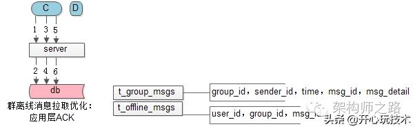 im群成员信息,im群聊架构