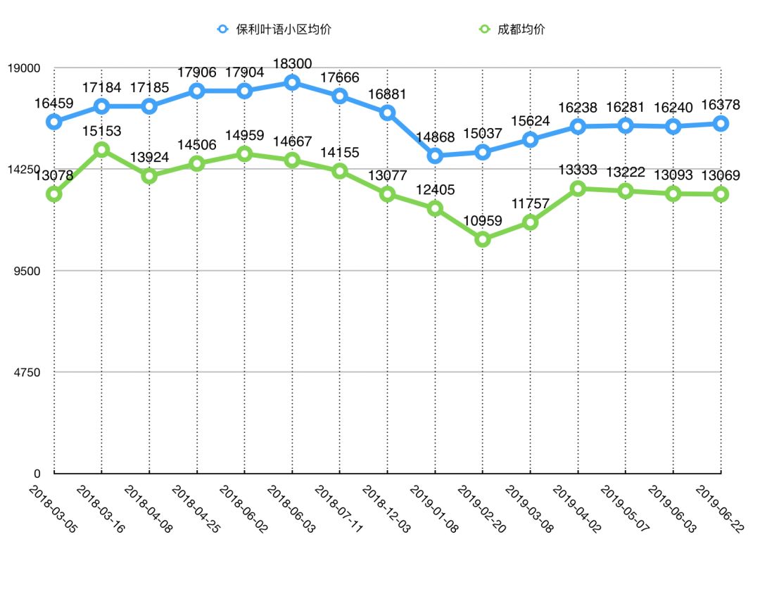 双流华府板块怎么样,双流华府板块最新价格