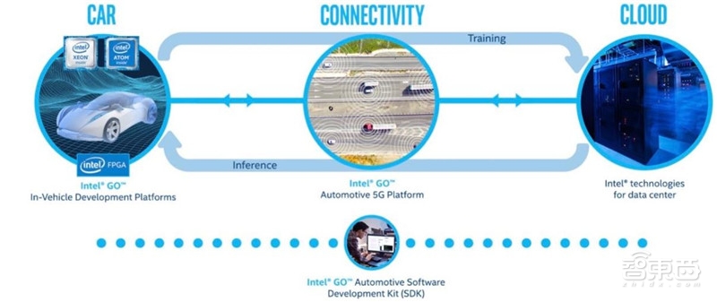 汽车芯片最新分析,国产汽车芯片产业链最全的公司