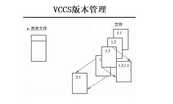 vcs新手入门教程,vcs仿生光谱技术