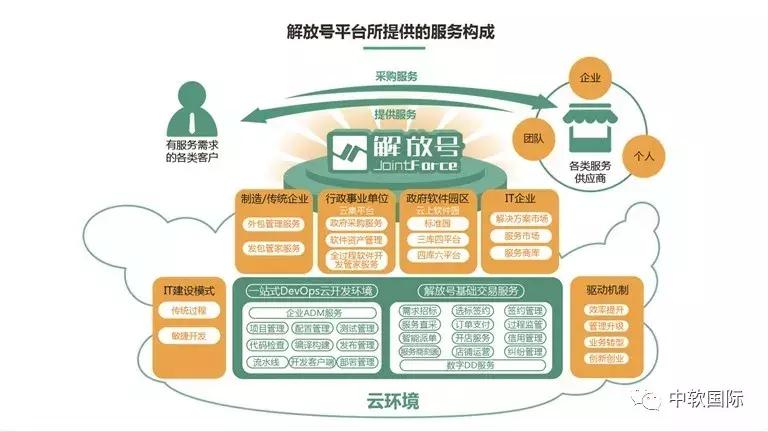 中软国际太原,太原中软未来前景