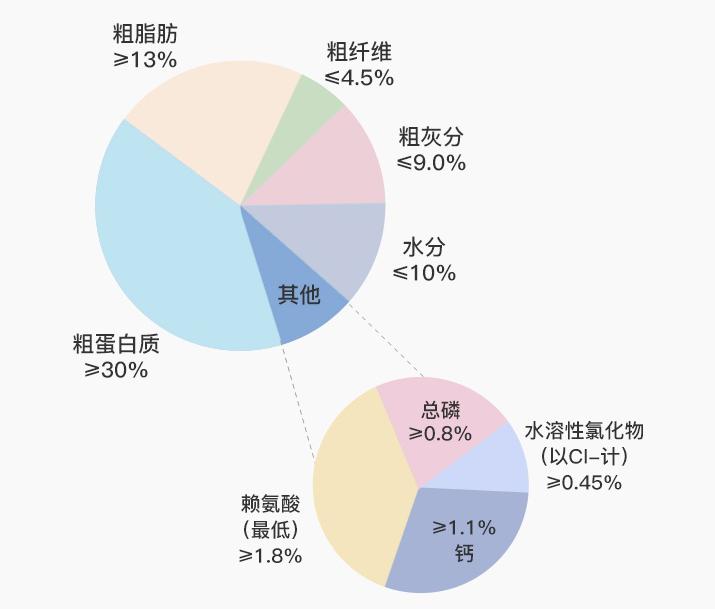 新手如何挑选狗粮？狗粮到底什么牌子的最好？狗粮排行榜