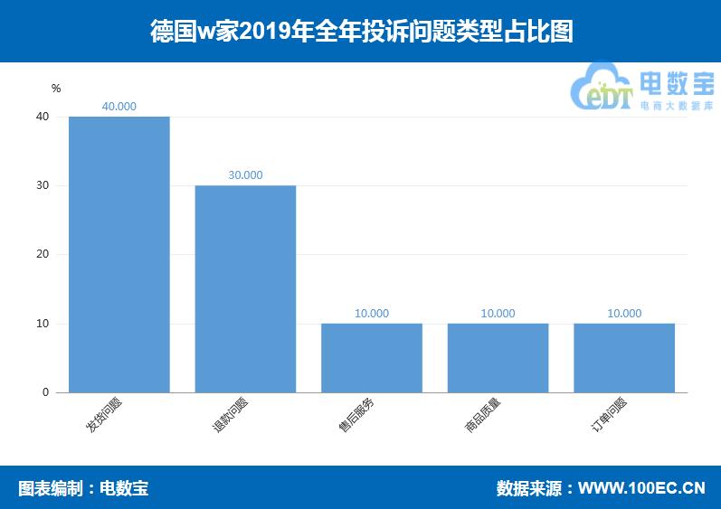 德国w家是正品吗,德国w家靠谱吗