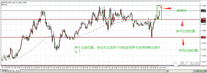止损触发价格和委托价格如何设置,股票软件怎么设置止损位自动卖出