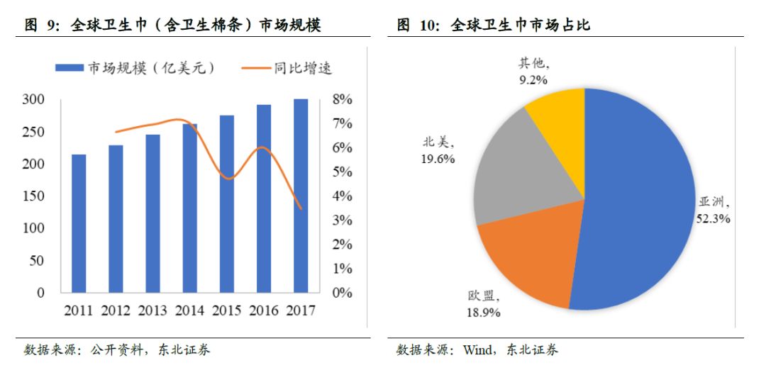 中国的卫生巾出口全球吗,散装卫生巾和有牌子的卫生巾
