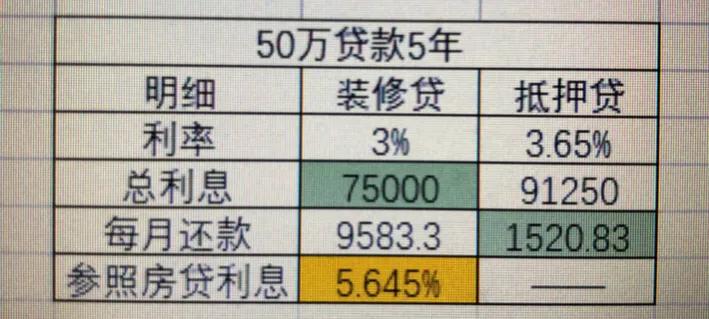 为什么*款贷**利率3%=5.645%?