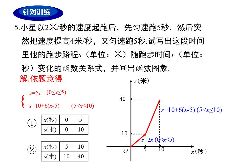 初中数学Ppt课件动画,初中数学一次函数视频讲解