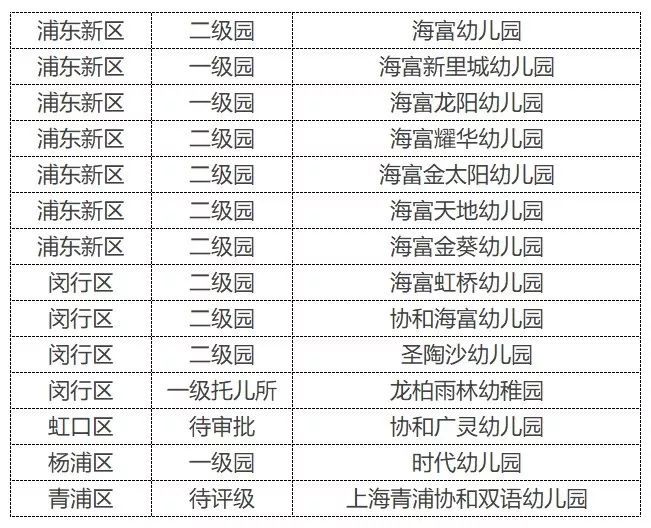 闵行区2024年幼升小择校政策,闵行公办学校幼升小有哪些政策